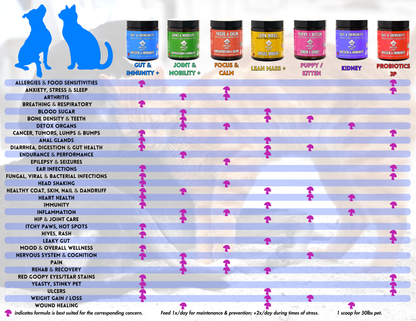 Myco Joint And Mobility